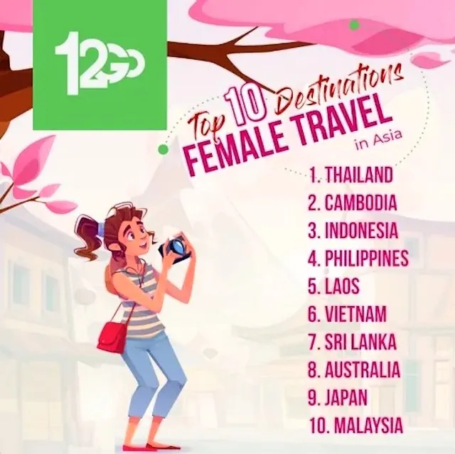 DESTINATION FAVORITE DES VOYAGEUSE LA THAILANDE