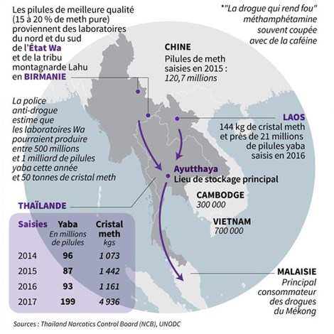 méthamphétamines en Thaïlande